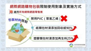 網購包裝減量規定－適用所有網際網路零售業