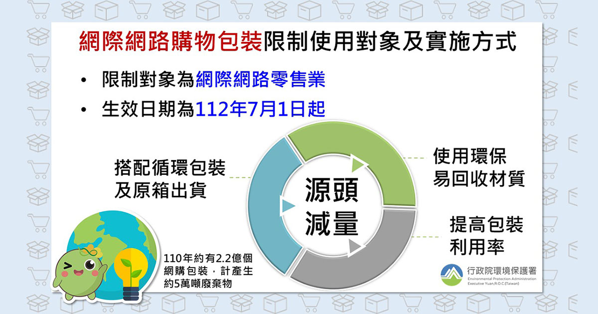 網購包裝限制對象及實施方式公告