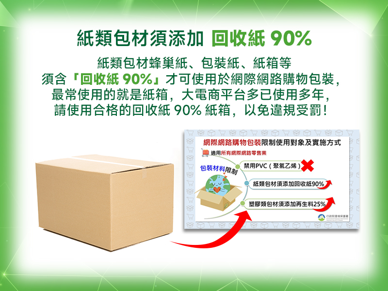 紙類包材蜂巢紙、包裝紙、紙箱等須含「回收紙 90%」才可使用於網際網路購物包裝。